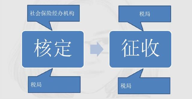 定了！新社保、新個(gè)稅于1月1日同一天實(shí)施！