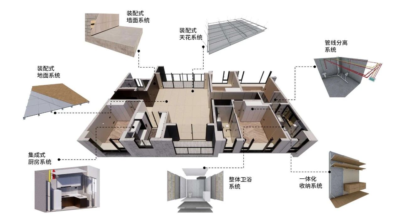 時(shí)代裝飾：以裝配式裝修煥新居住體驗(yàn)，重新定義生活儀式感